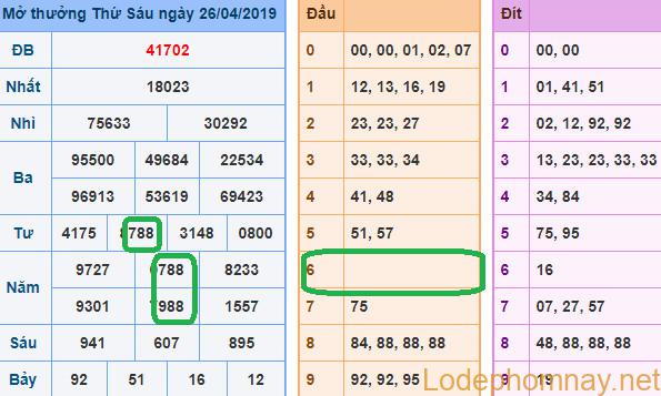 Du doan xsmb - soi cau xsmb 27-04-2019