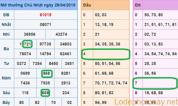 Du doan xsmb - soi cau xsmb 29-04-2019