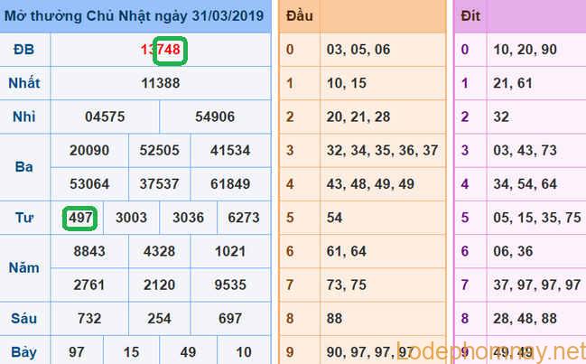 Soi cau xsmb - du doan xsmb 01-04-2019