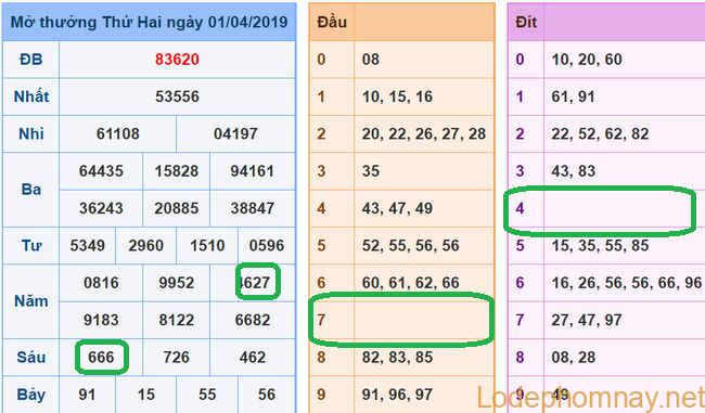 Soi cau xsmb - du doan xsmb 02-04-2019