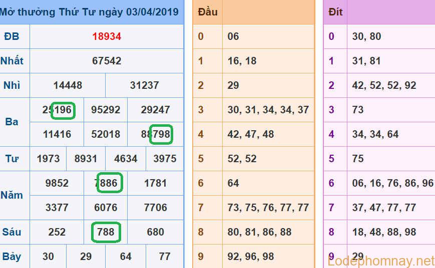 Soi cau xsmb - du doan xsmb 04-04-2019