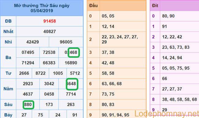 Soi cau xsmb - du doan xsmb 06-04-2019