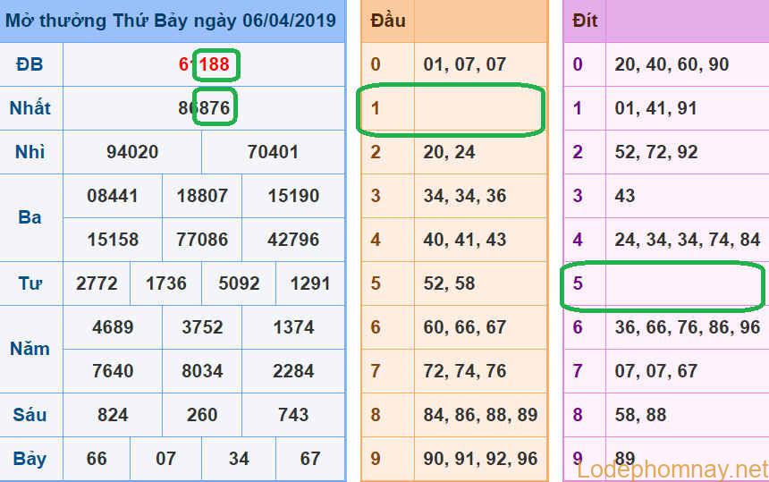 Soi cau xsmb - du doan xsmb 07-04-2019