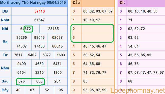 Soi cau xsmb - du doan xsmb 09-04-2019