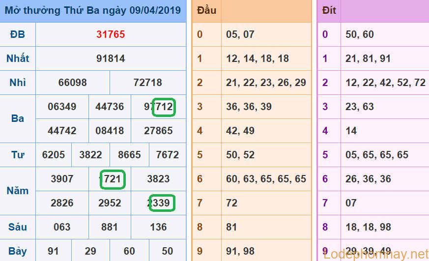 Soi cau xsmb - du doan xsmb 10-04-2019