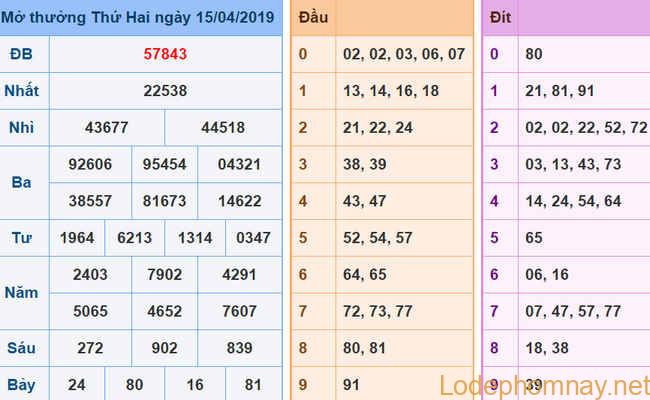 Soi cau xsmb - du doan xsmb 16-04-2019