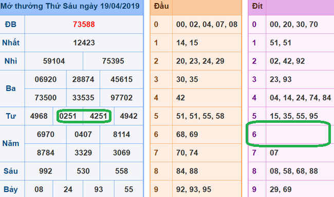 Soi cau xsmb - du doan xsmb 20-04-2019