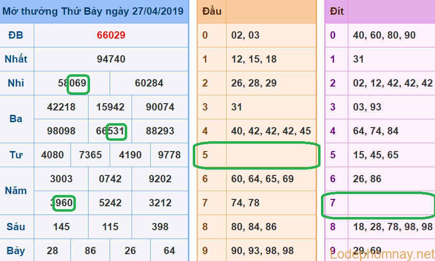 Soi cau xsmb - du doan xsmb 28-04-2019