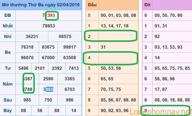 Soi cau xsmb - du doan xsmb 3-04-2019