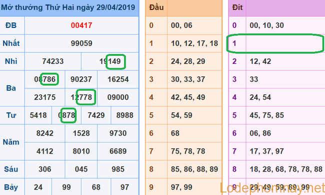 Soi cau xsmb - du doan xsmb 30-04-2019