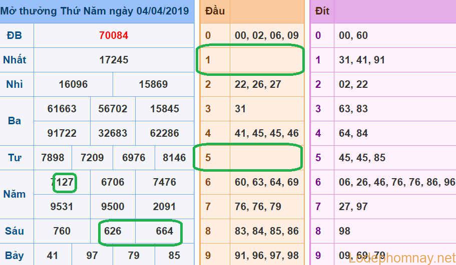 Soi cau xsmb - du doan xsmb 5-04-2019