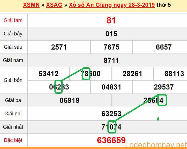 XSMN - Du doan xs An Giang 04-04-2019