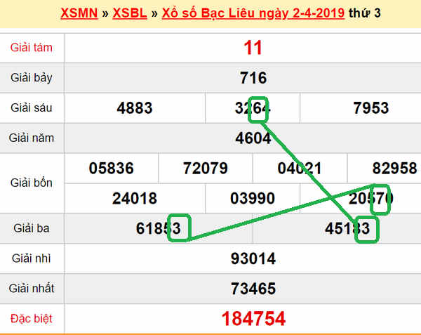 XSMN - Du doan xs Bac Lieu 09-04-2019