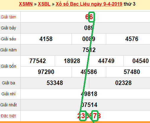 XSMN - Du doan xs Bac Lieu 16-04-2019