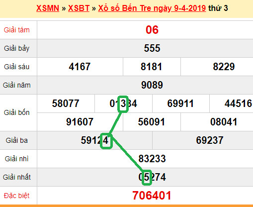 XSMN - Du doan xs Ben Tre 16-04-2019