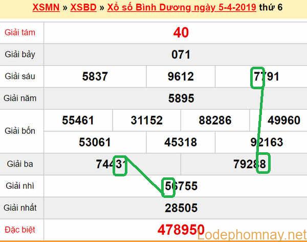 XSMN - Du doan xs Binh Duong 12-04-2019