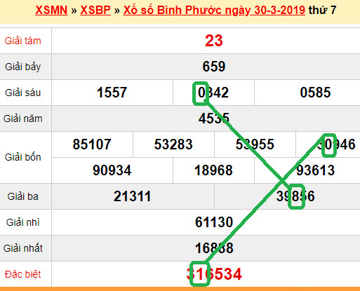 XSMN - Du doan xs Binh Phuoc 06-04-2019