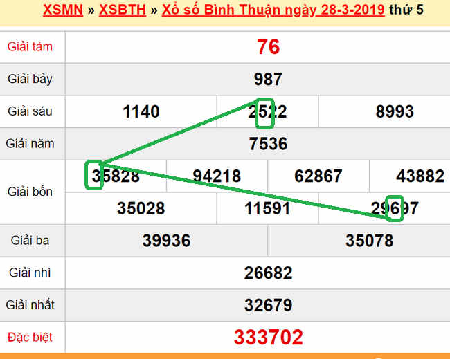 XSMN - Du doan xs Binh Thuan 04-04-2019