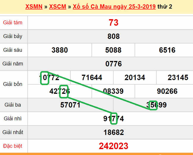 XSMN - Du doan xs Ca Mau 01-04-2019