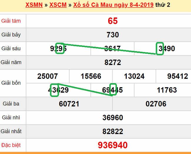 XSMN - Du doan xs Ca Mau 15-04-2019