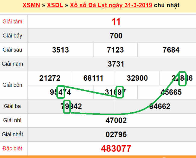 XSMN - Du doan xs Da Lat 07-04-2019