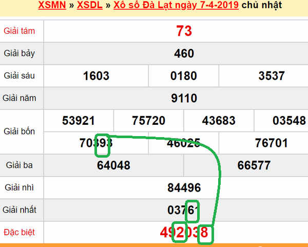 XSMN - Du doan xs Da Lat 14-04-2019