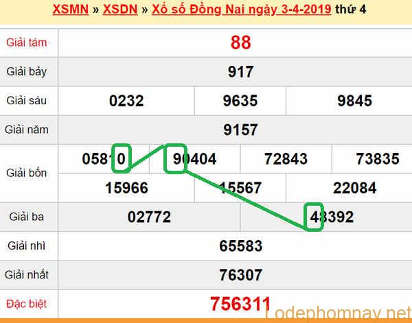 XSMN - Du doan xs Dong Nai 10-04-2019