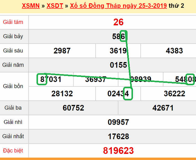 XSMN - Du doan xs Dong Thap 01-04-2019