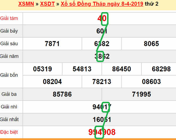 XSMN - Du doan xs Dong Thap 15-04-2019