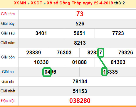 XSMN - Du doan xs Dong Thap 29-04-2019