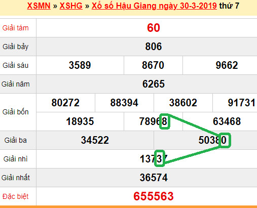 XSMN - Du doan xs Hau Giang 06-04-2019