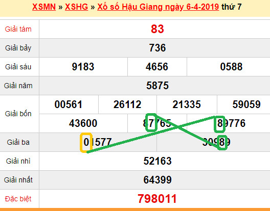 XSMN - Du doan xs Hau Giang 13-04-2019