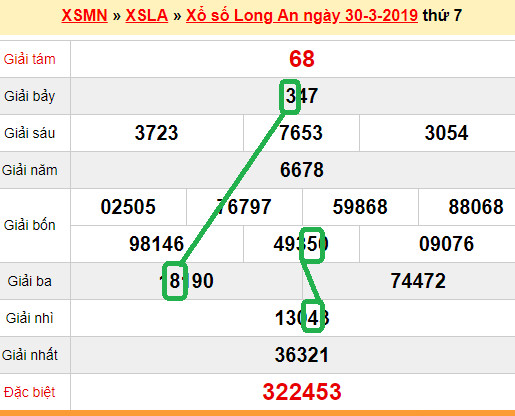 XSMN - Du doan xs Long An 06-04-2019