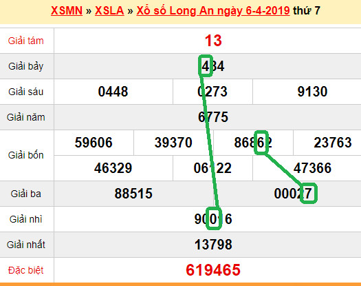 XSMN - Du doan xs Long An 13-04-2019