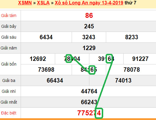 XSMN - Du doan xs Long An 20-04-2019