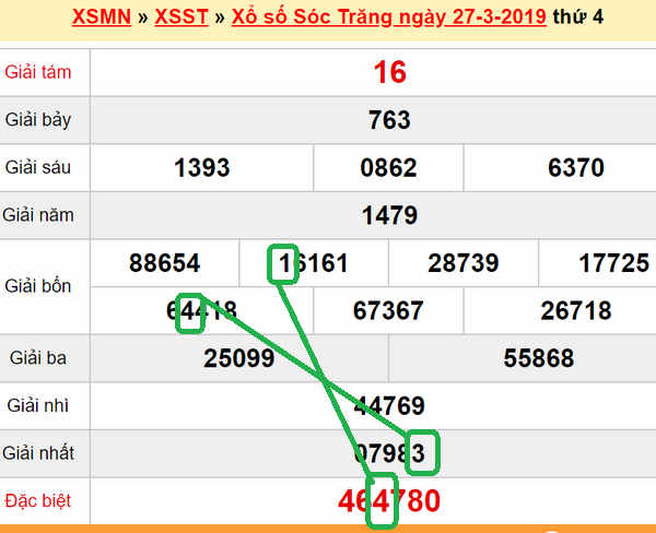 XSMN - Du doan xs Soc Trang 03-04-2019