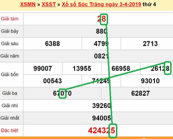 XSMN - Du doan xs Soc Trang 10-04-2019