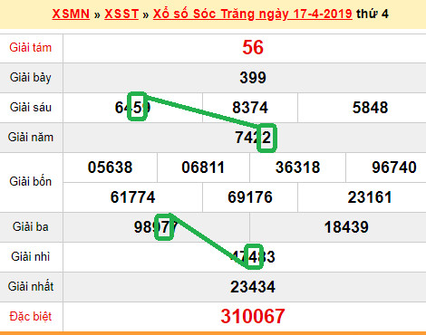 XSMN- Du doan xs Soc Trang 24-04-2019