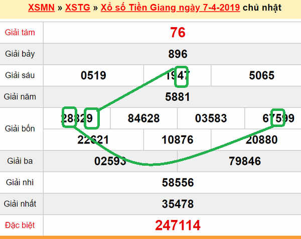 XSMN - Du doan xs Tien Giang 14-04-2019