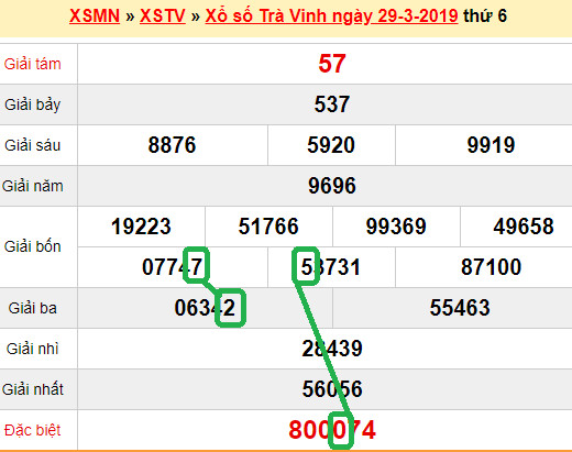 XSMN - Du doan xs Tra Vinh 05-04-2019