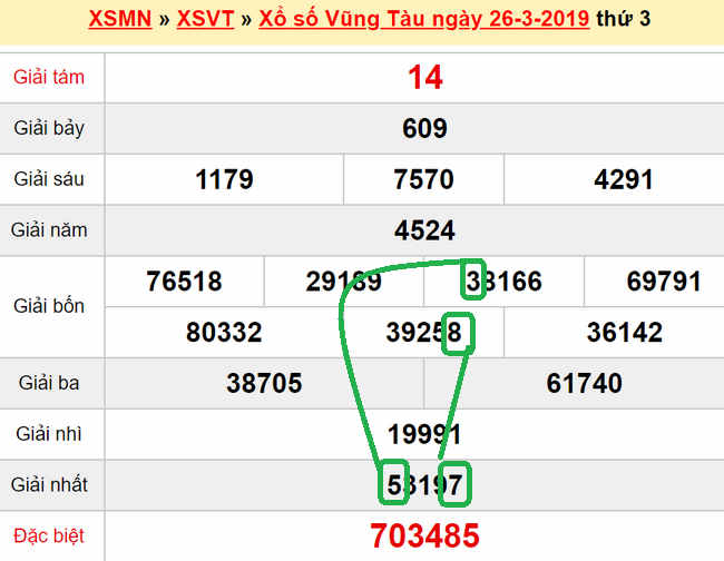 XSMN - Du doan xs Vung Tau 02-04-2019