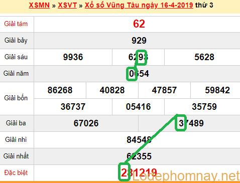 XSMN - Du doan xs Vung Tau 23-04-2019