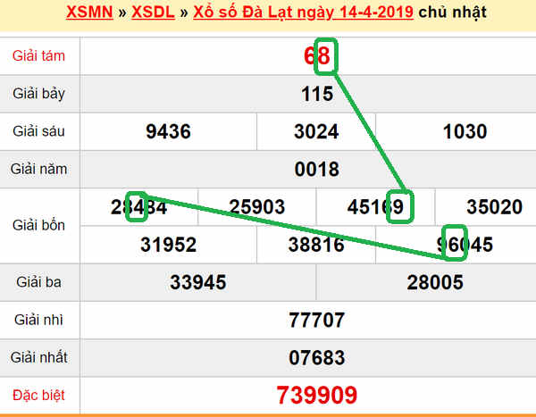 XSMN- du doan XS Da Lat 21-04-2019