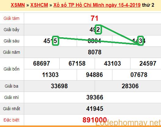 XSMN - du doan XS Tp HCM 20-04-2019