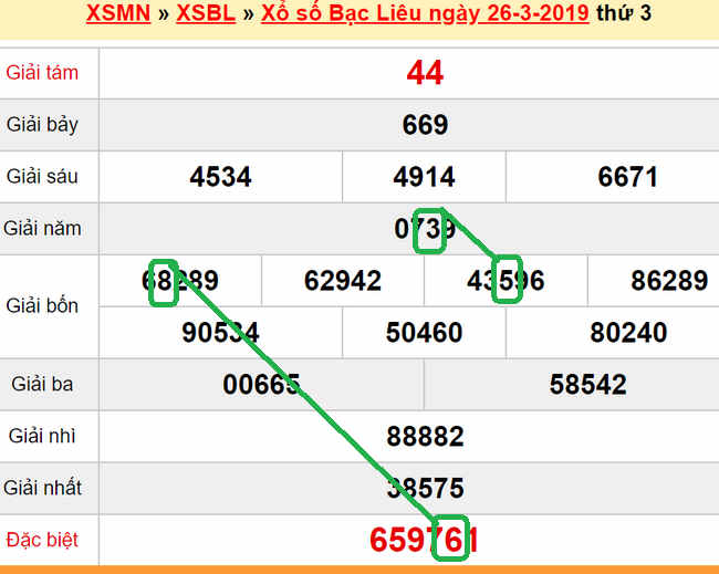 XSMN - du doan xs Bac Lieu 02-04-2019