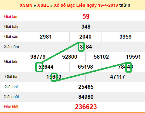 XSMN - du doan xs Bac Lieu 23-04-2019