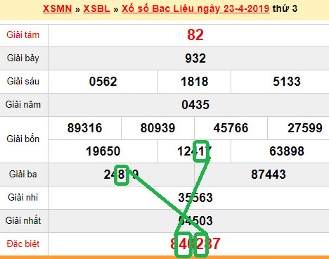 XSMN - du doan xs Bac Lieu 30-04-2019