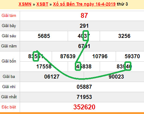 XSMN - du doan xs Ben Tre 23-04-2019