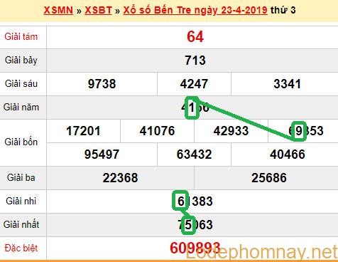 XSMN - du doan xs Ben Tre 30-04-2019