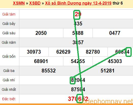 XSMN - du doan xs Binh Duong 19-04-2019